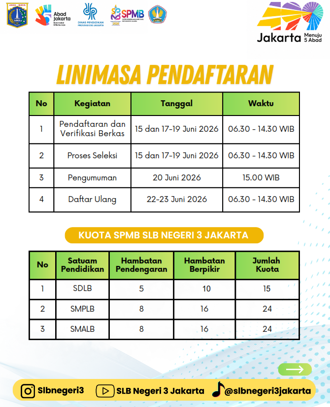 Alur Pendaftaran